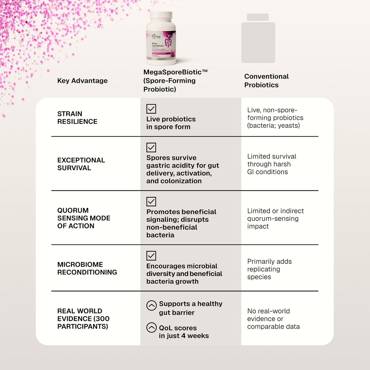 Microbiome Labs MegaSporeBiotic Daily Adult Probiotic