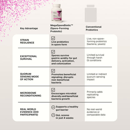 Microbiome Labs MegaSporeBiotic Daily Adult Probiotic